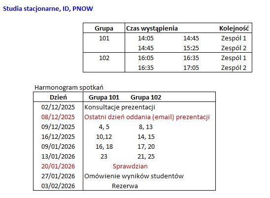 Harmonogram dla studiów stacjonarnych